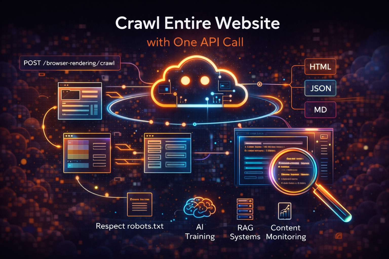 Cloudflare Crawl Endpoint: Crawl toàn bộ website chỉ với một API call ...