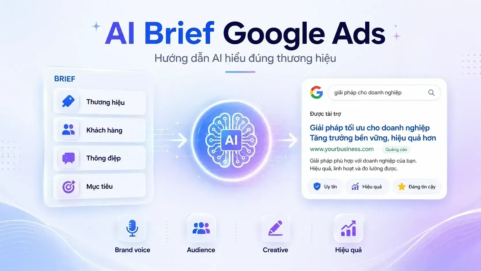 AI Brief Google Ads là gì? Cách “dạy AI” hiểu đúng giọng nói thương hiệu