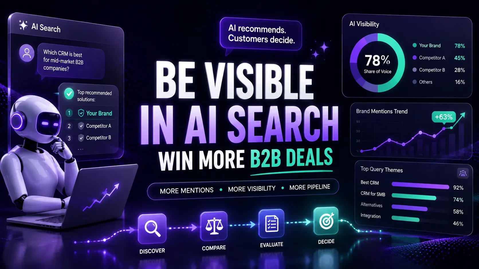 Use case ngành SaaS B2B: Khi khách hàng hỏi AI về giải pháp, thương hiệu của bạn có được đề xuất không?