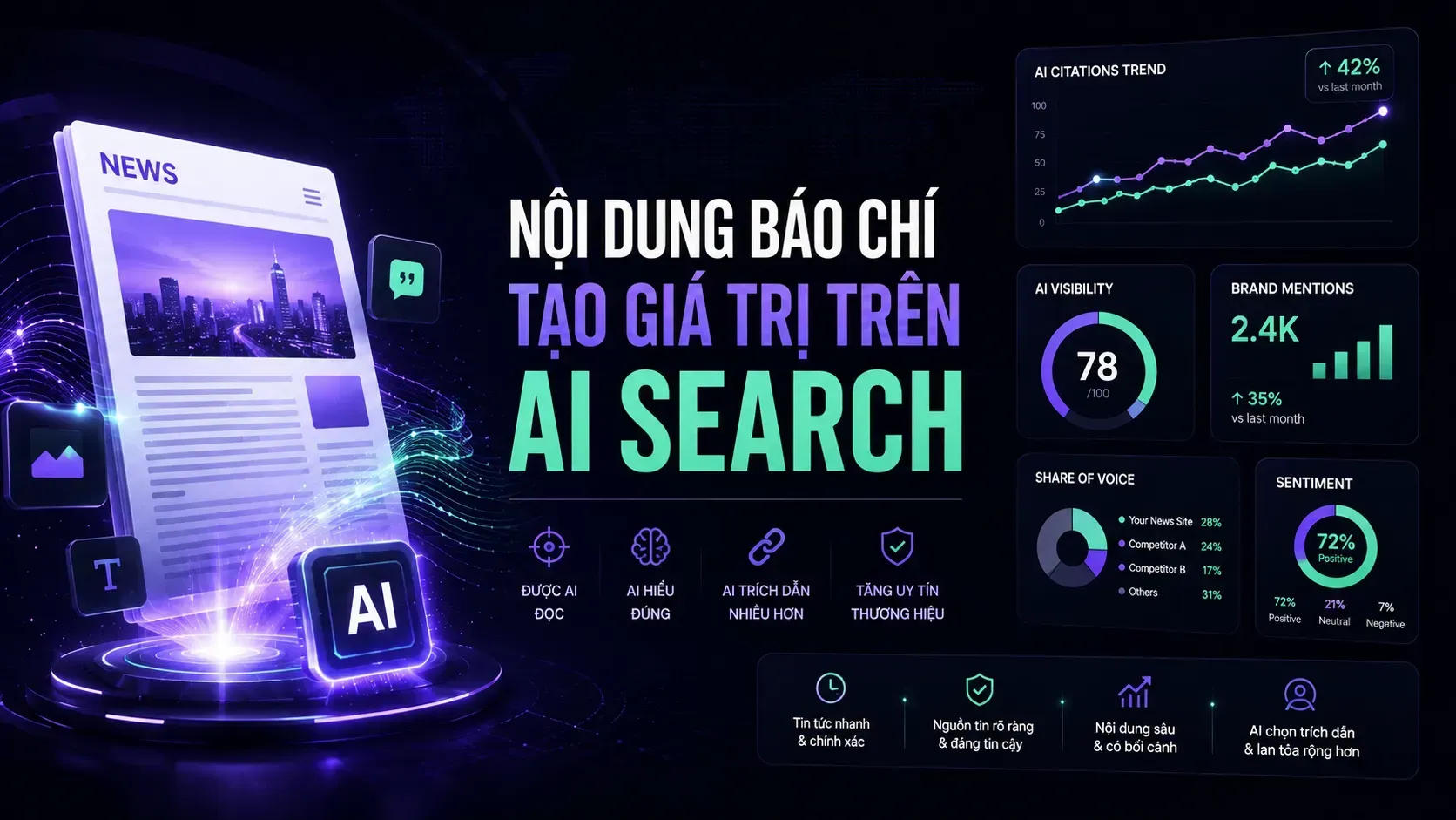 Nội dung báo chí tăng AI Visibility và AI Citations
