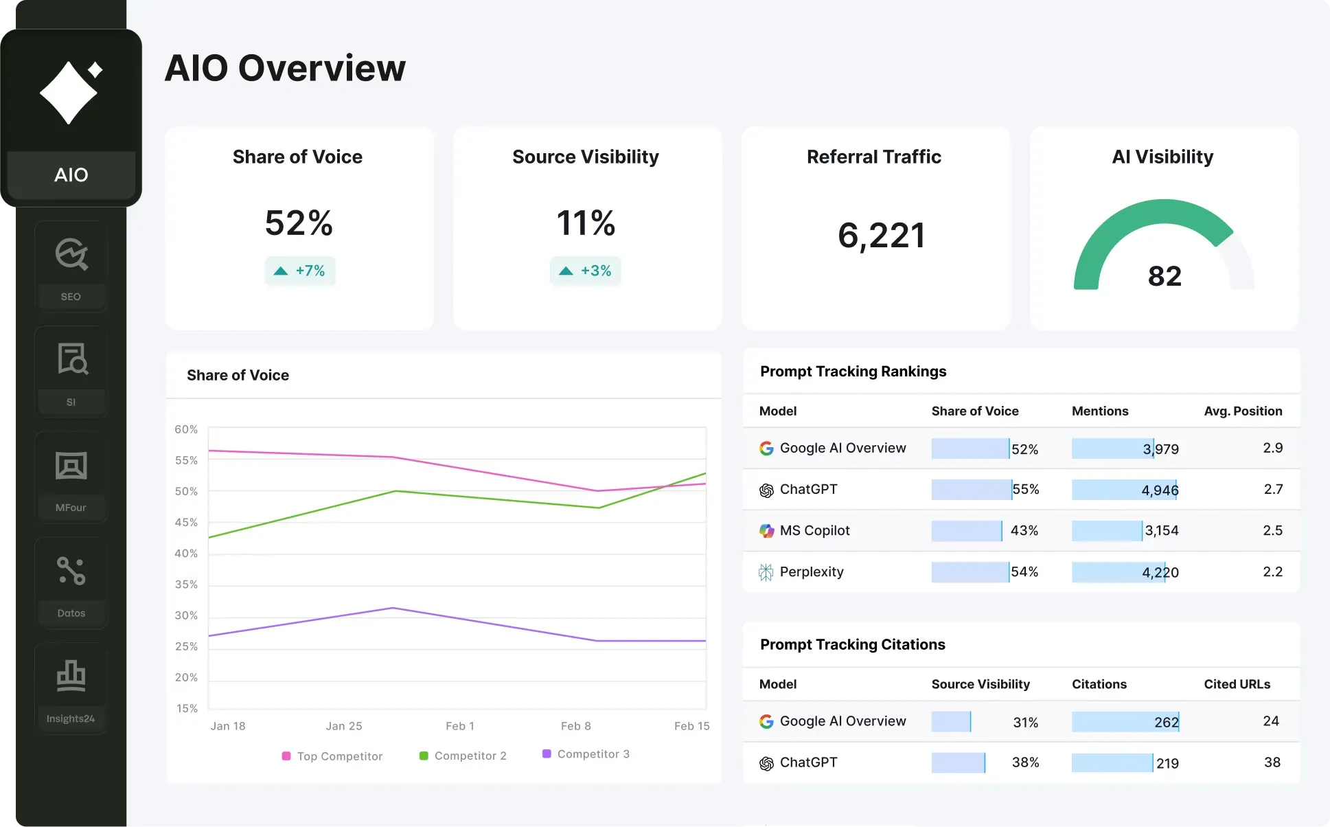 Semrush Enterprise Ecosystem: Kết nối SEO, AI Optimization, Site Intelligence và Market Data trên một nền tảng