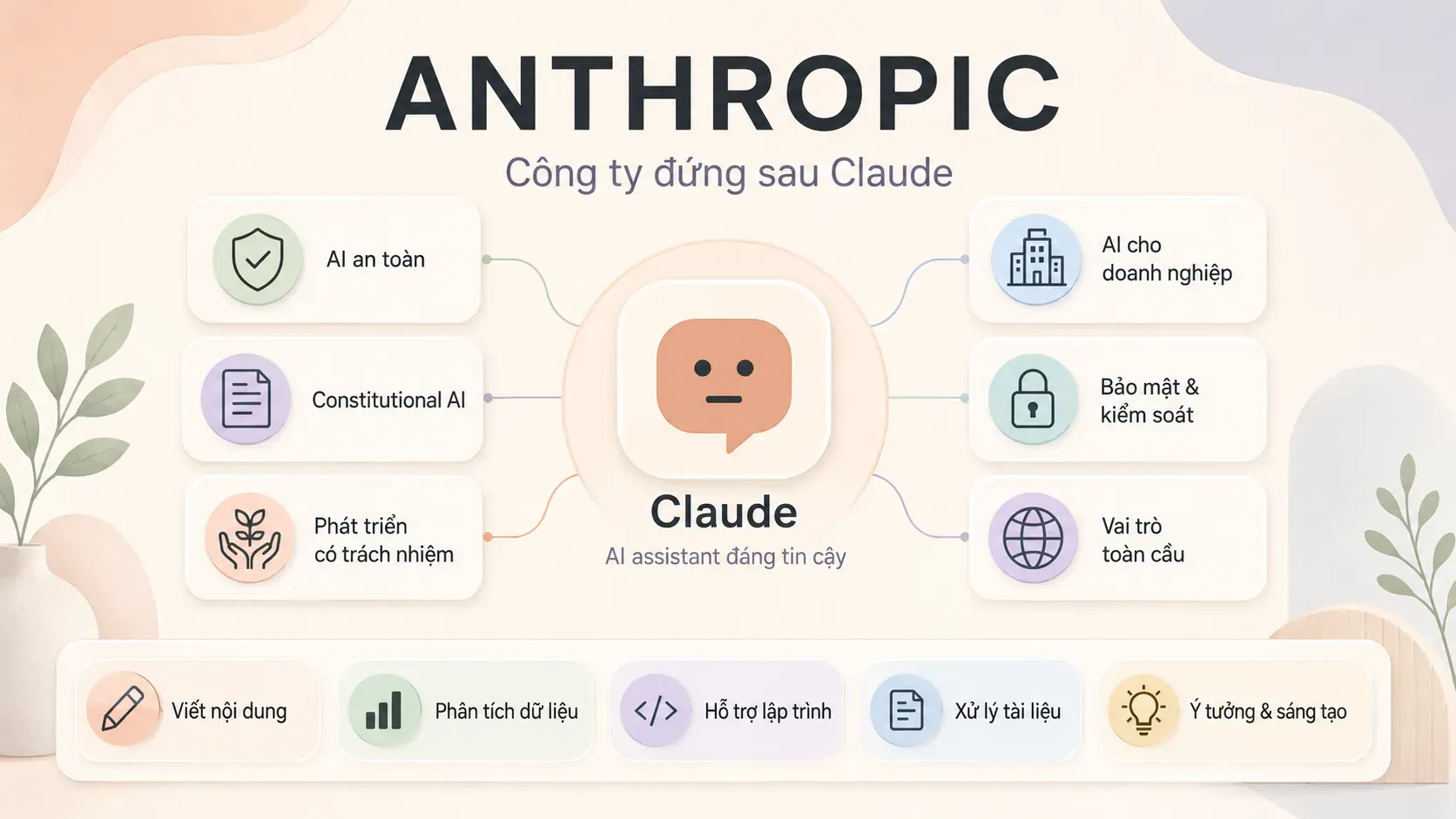 Anthropic là gì? Công ty đứng sau Claude có gì đặc biệt?