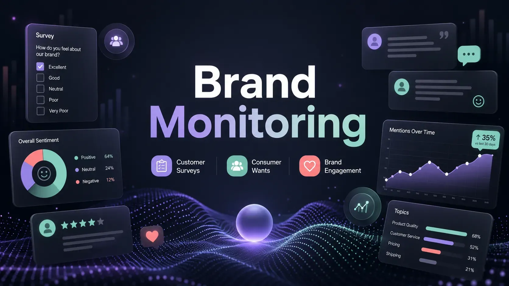 Brand Monitoring trong Semrush Enterprise: Hiểu khách hàng muốn gì và vì sao họ tương tác với thương hiệu