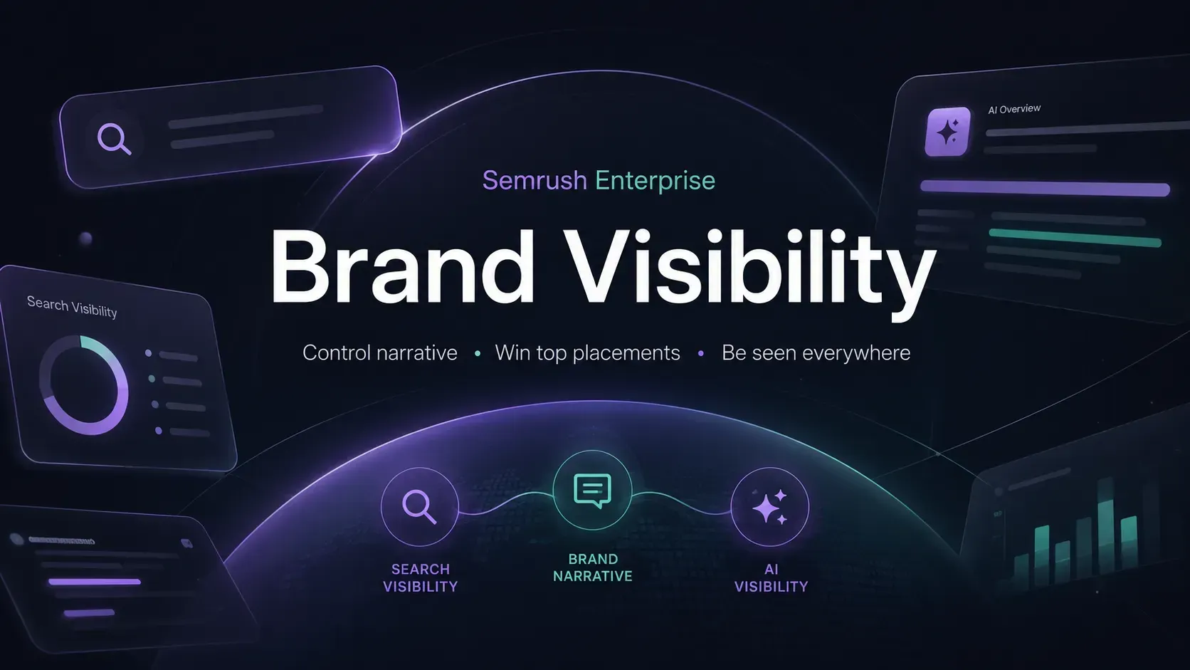 Brand Visibility trong Semrush Enterprise: Cách doanh nghiệp kiểm soát cách thị trường nhìn thấy thương hiệu