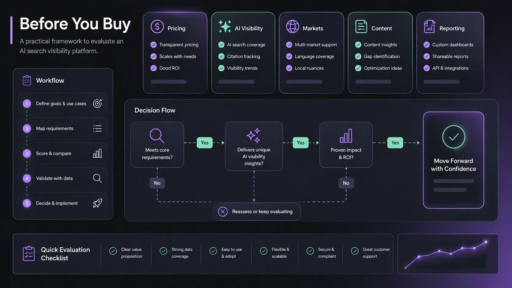 Checklist mua Semrush Enterprise