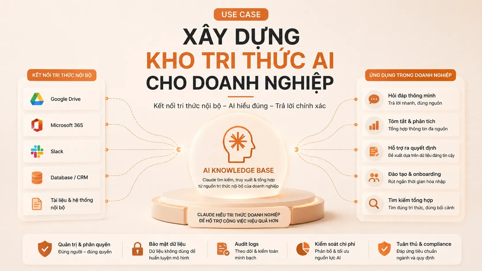 Claude Enterprise Knowledge là gì? Xây dựng kho tri thức AI cho doanh nghiệp