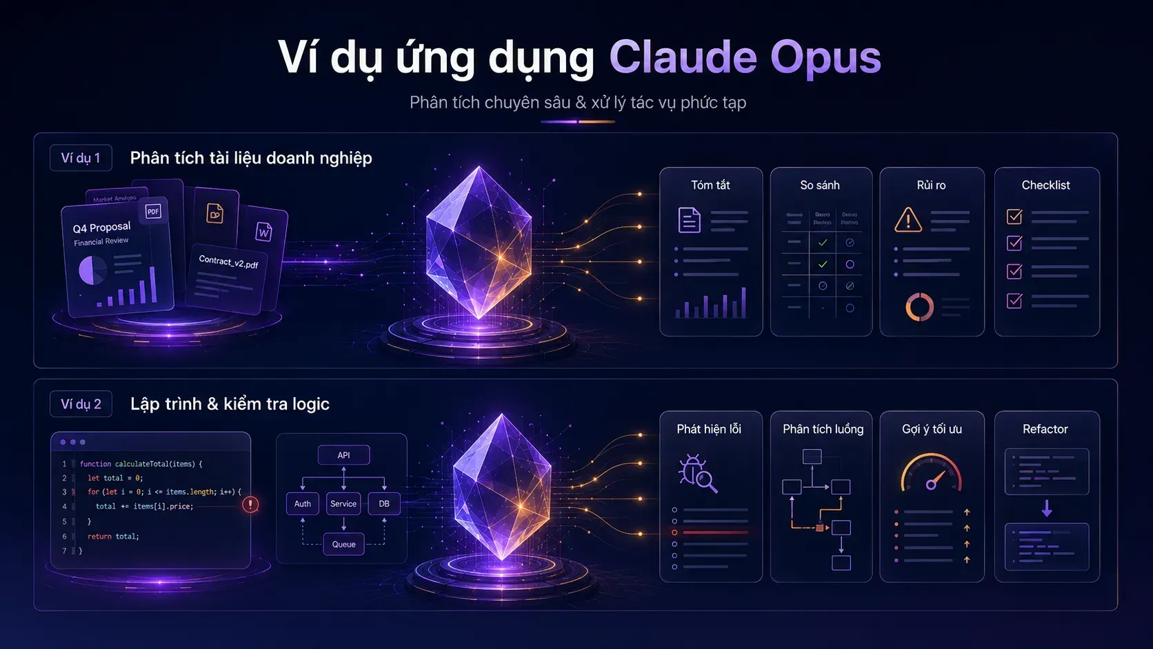 Claude Opus xử lý tài liệu doanh nghiệp và phân tích logic lập trình.