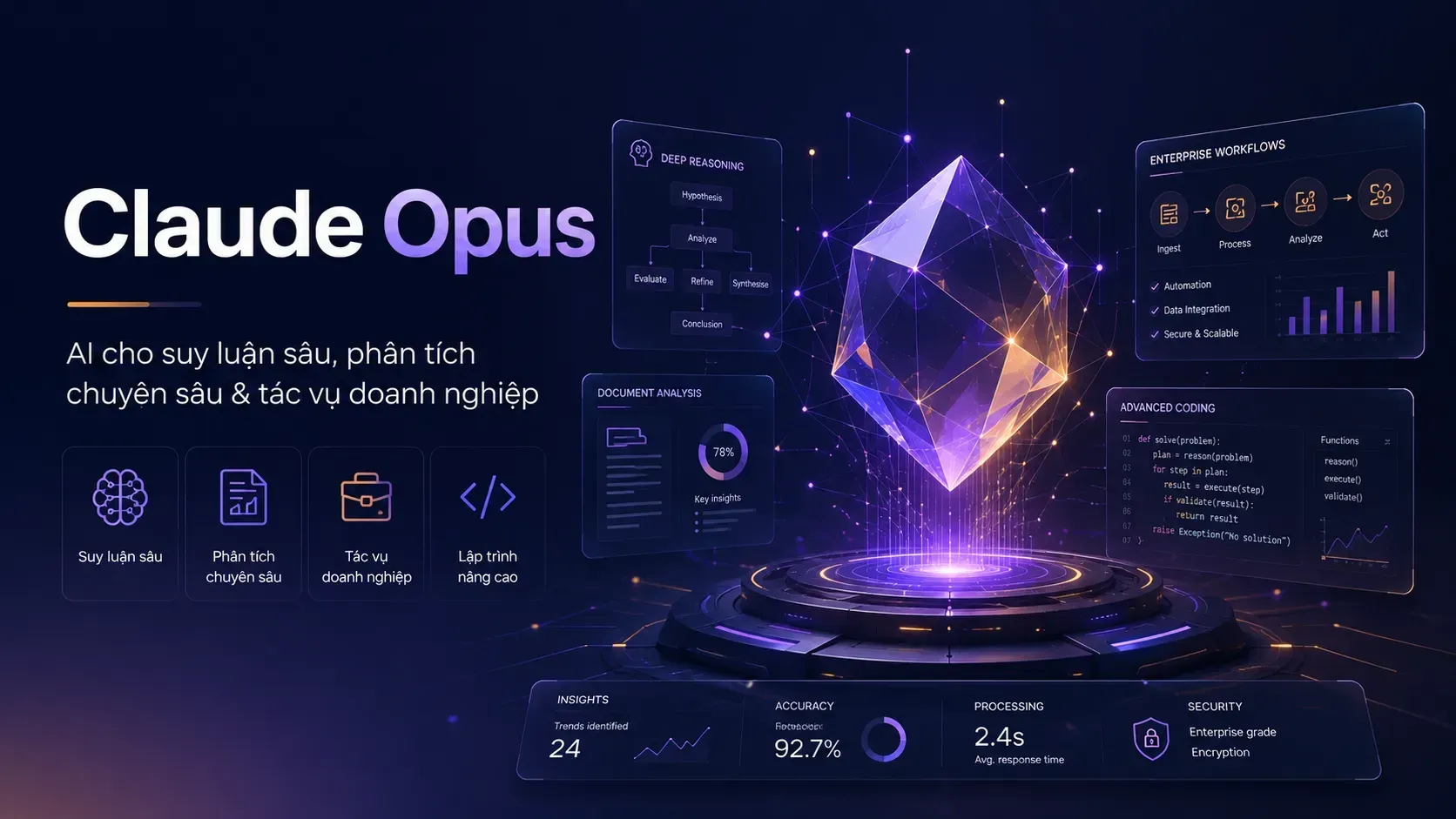 Claude Opus là gì? Khi nào nên dùng Claude Opus?