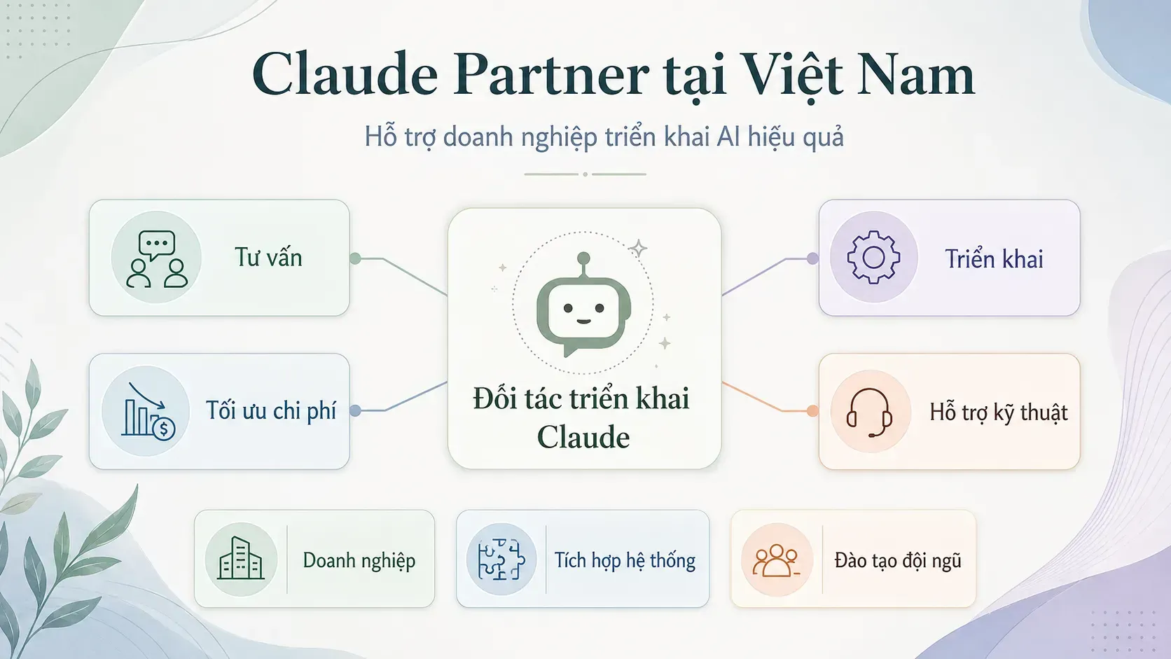 Claude Partner tại Việt Nam là gì? Doanh nghiệp được hỗ trợ gì khi triển khai Claude?