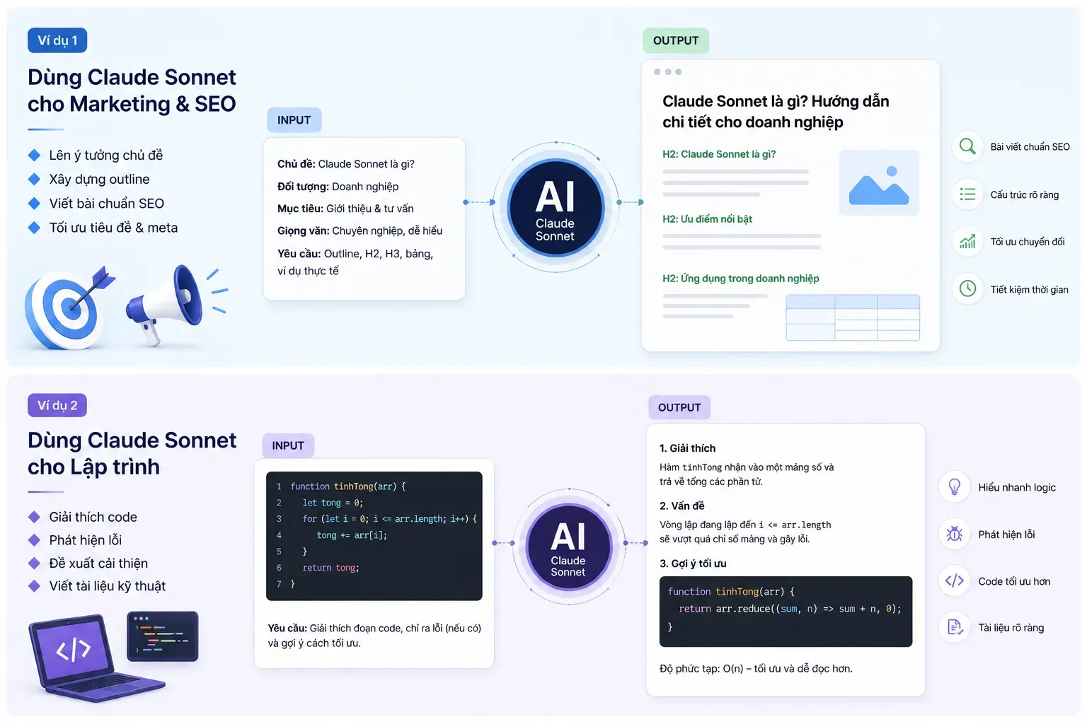 Claude Sonnet hỗ trợ marketing SEO và lập trình.