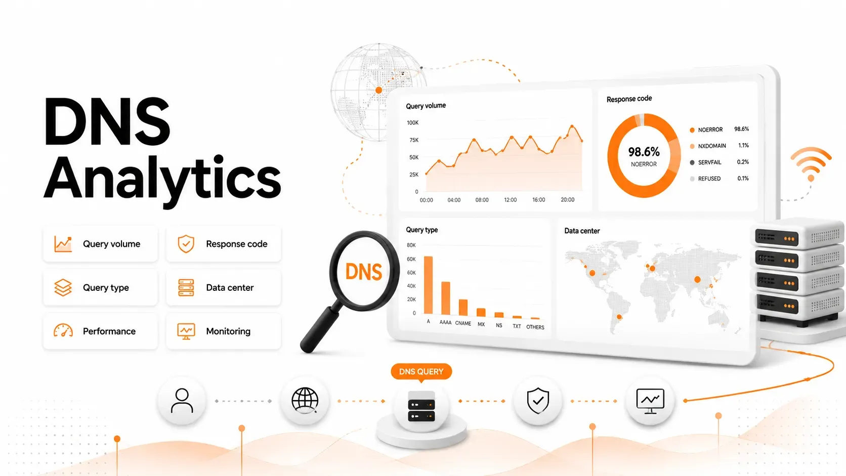 Cloudflare DNS Analytics là gì? Cách theo dõi truy vấn DNS của website
