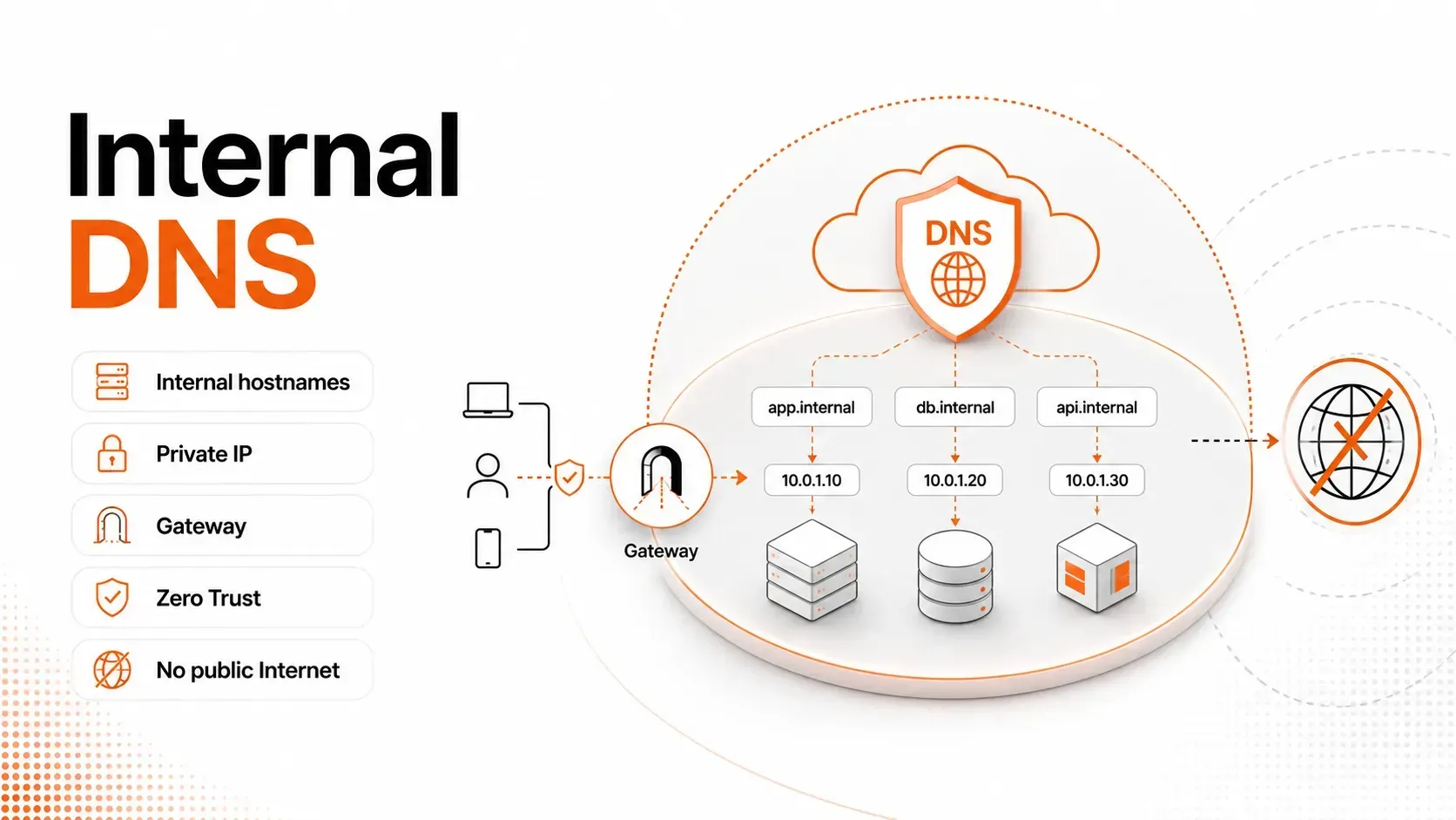 Cloudflare Internal DNS là gì? Quản lý DNS nội bộ an toàn cho doanh nghiệp