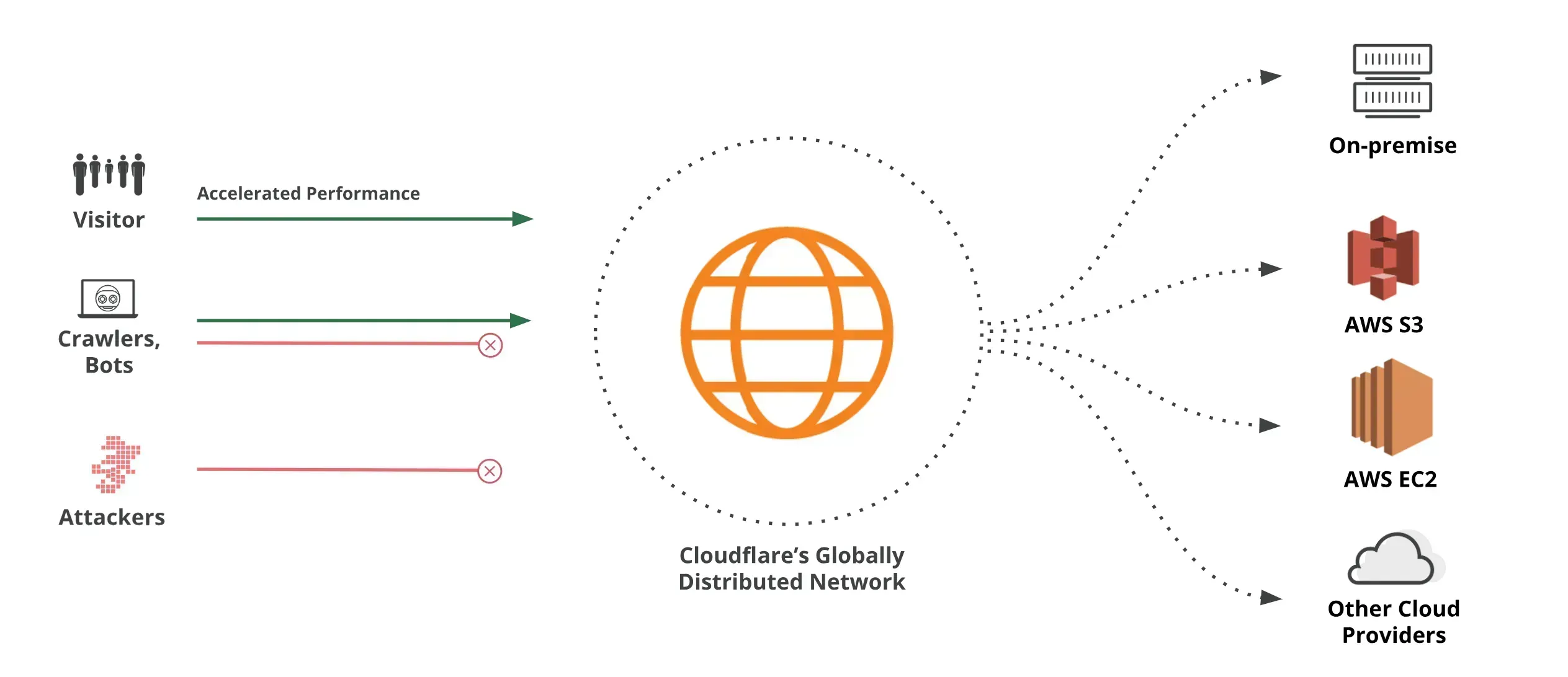 Cloudflare WAF là gì? Cơ chế bảo vệ ứng dụng web