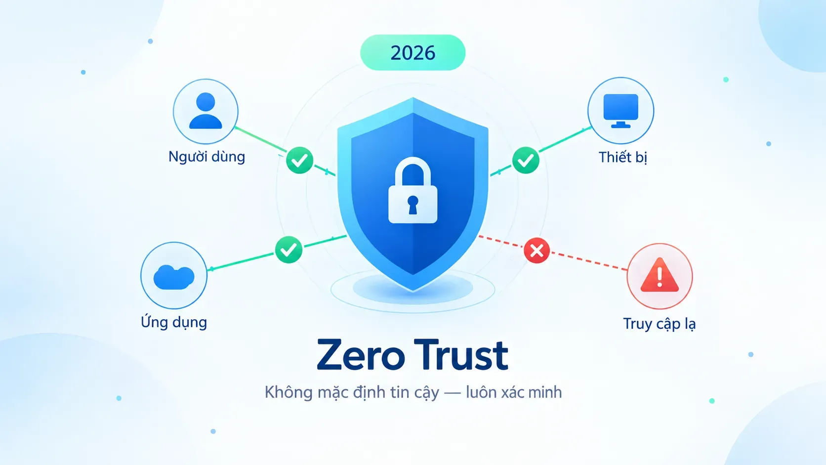 Cloudflare Zero Trust có gì mới 2026? Cập nhật mới nhất