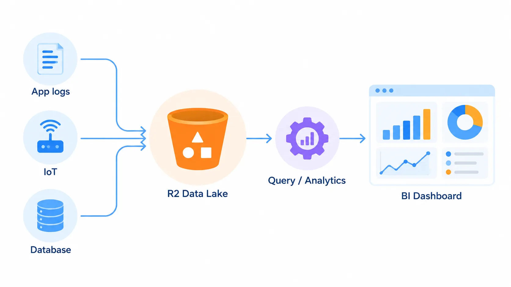 Data Lake và phân tích Big Data