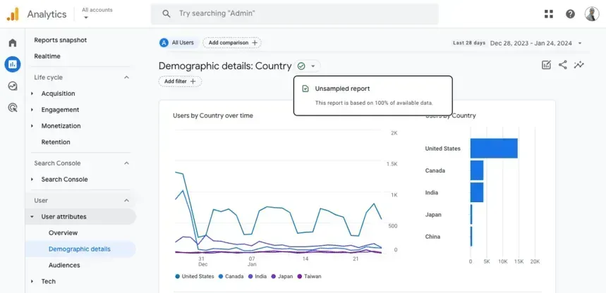 Data Sampling Trong GA Là Gì? Cách Đọc Dữ Liệu Chính Xác
