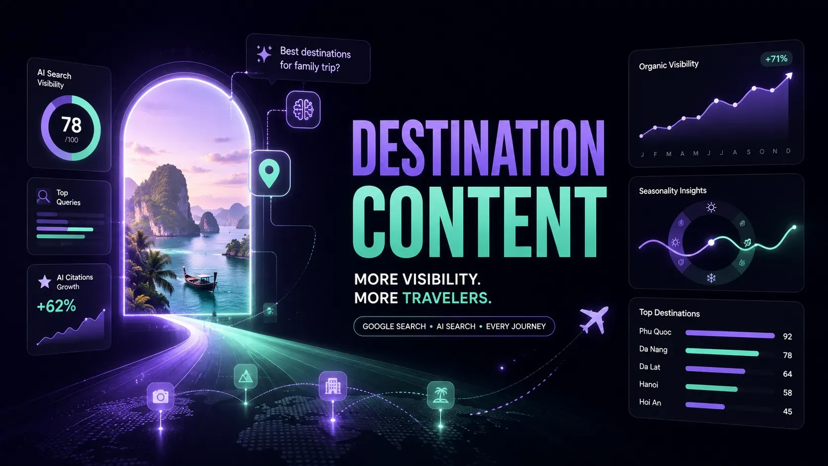 Use case ngành Du lịch: Làm sao để destination content xuất hiện tốt hơn trong hành trình tìm kiếm và AI Search?