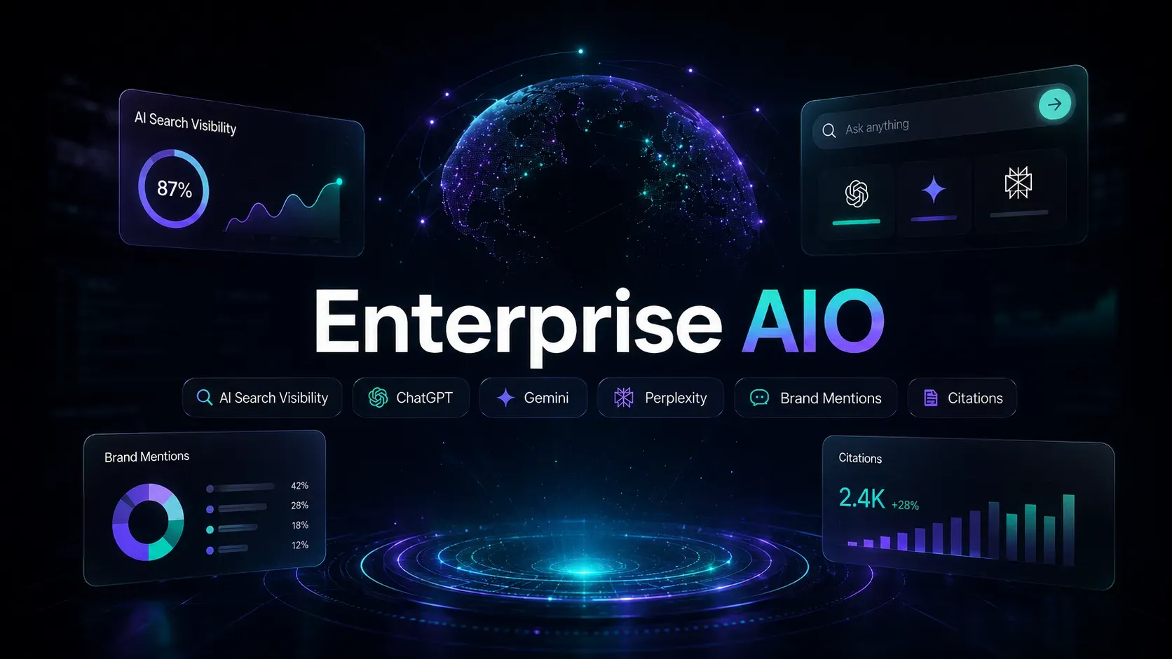 Enterprise AIO là gì? Cách Semrush giúp thương hiệu xuất hiện tốt hơn trên AI Search