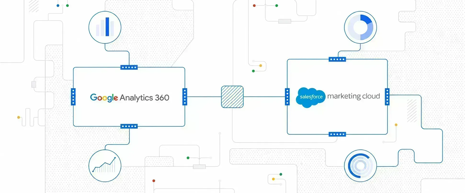 Tối ưu hóa phễu chuyển đổi Enterprise: Khi Google Analytics 360 kết hợp Salesforce Marketing Cloud