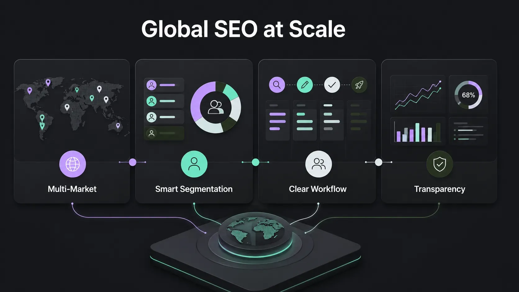 Global SEO at Scale