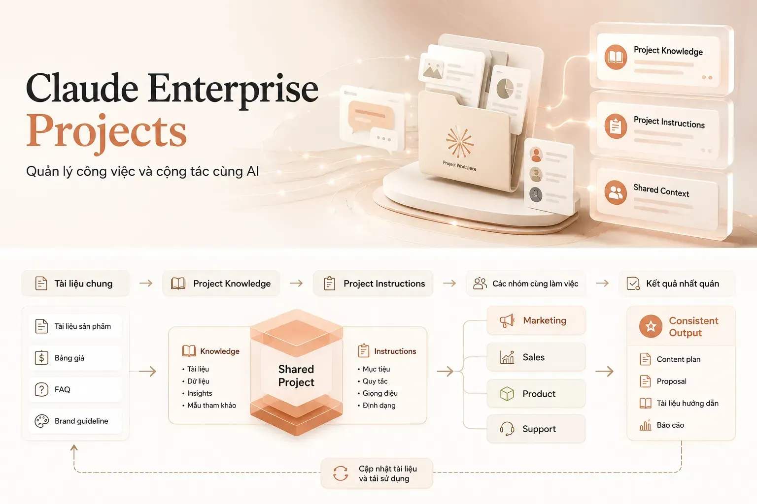 Claude Enterprise Projects là gì? Quản lý công việc và cộng tác cùng AI