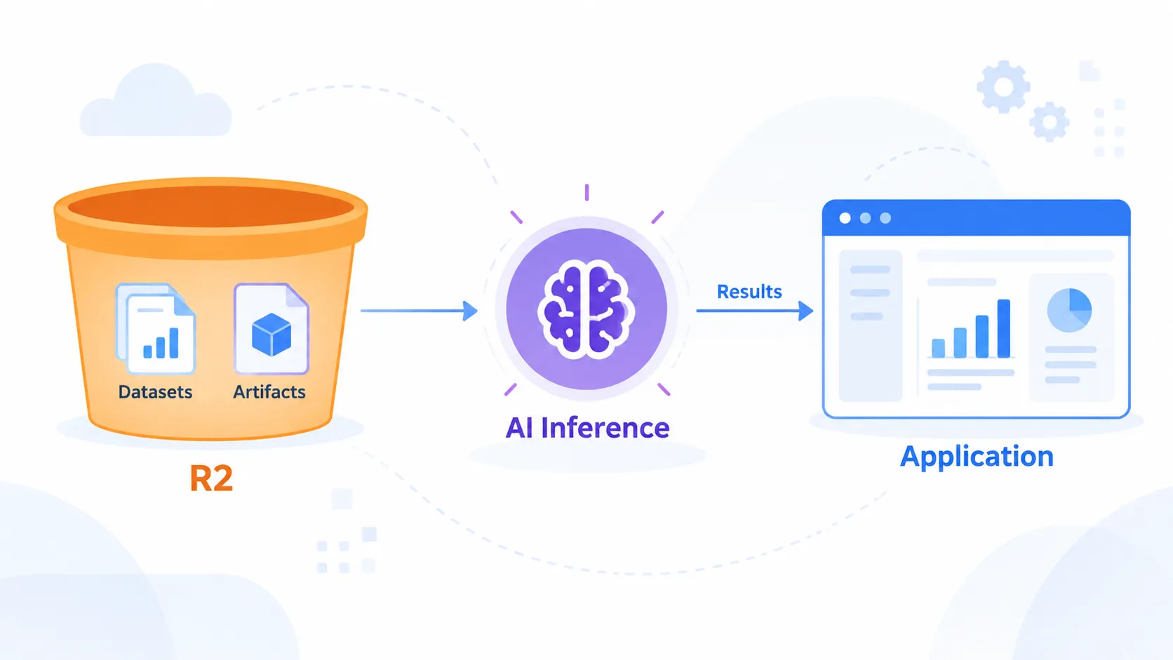 Lưu trữ dataset và model artifact cho AI/ML