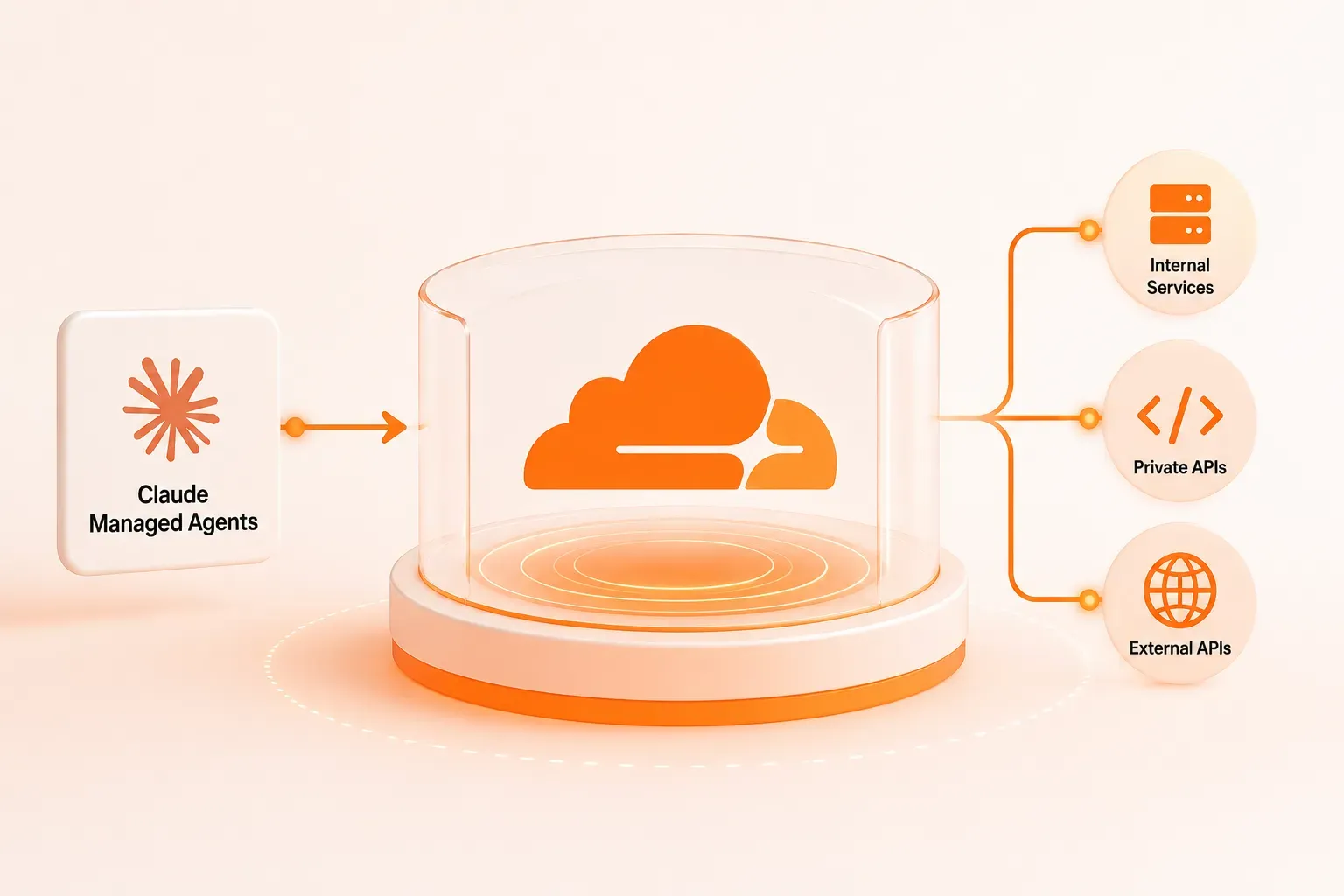 Claude Managed Agents Và Cloudflare: Hướng Triển Khai Self-hosted Sandbox Cho Doanh Nghiệp