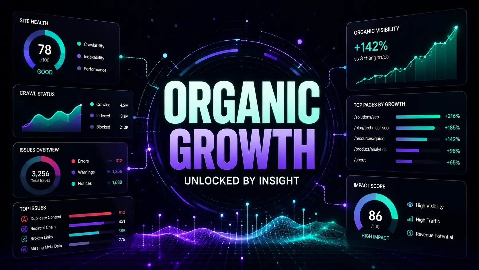 Organic Growth và các vấn đề cản trở tăng trưởng website lớn