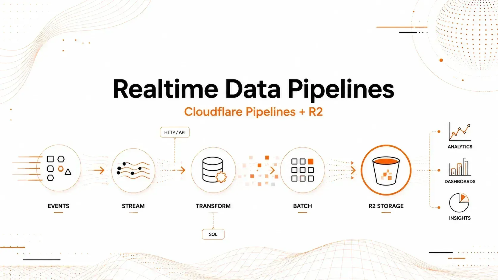 Xây dựng hệ thống thu thập dữ liệu realtime với Cloudflare Pipelines và R2