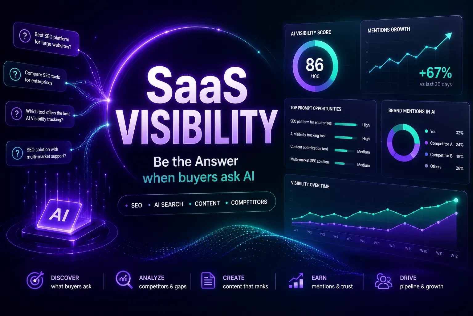 Semrush Enterprise cho SaaS: Làm sao xuất hiện khi khách hàng hỏi AI về giải pháp phần mềm?
