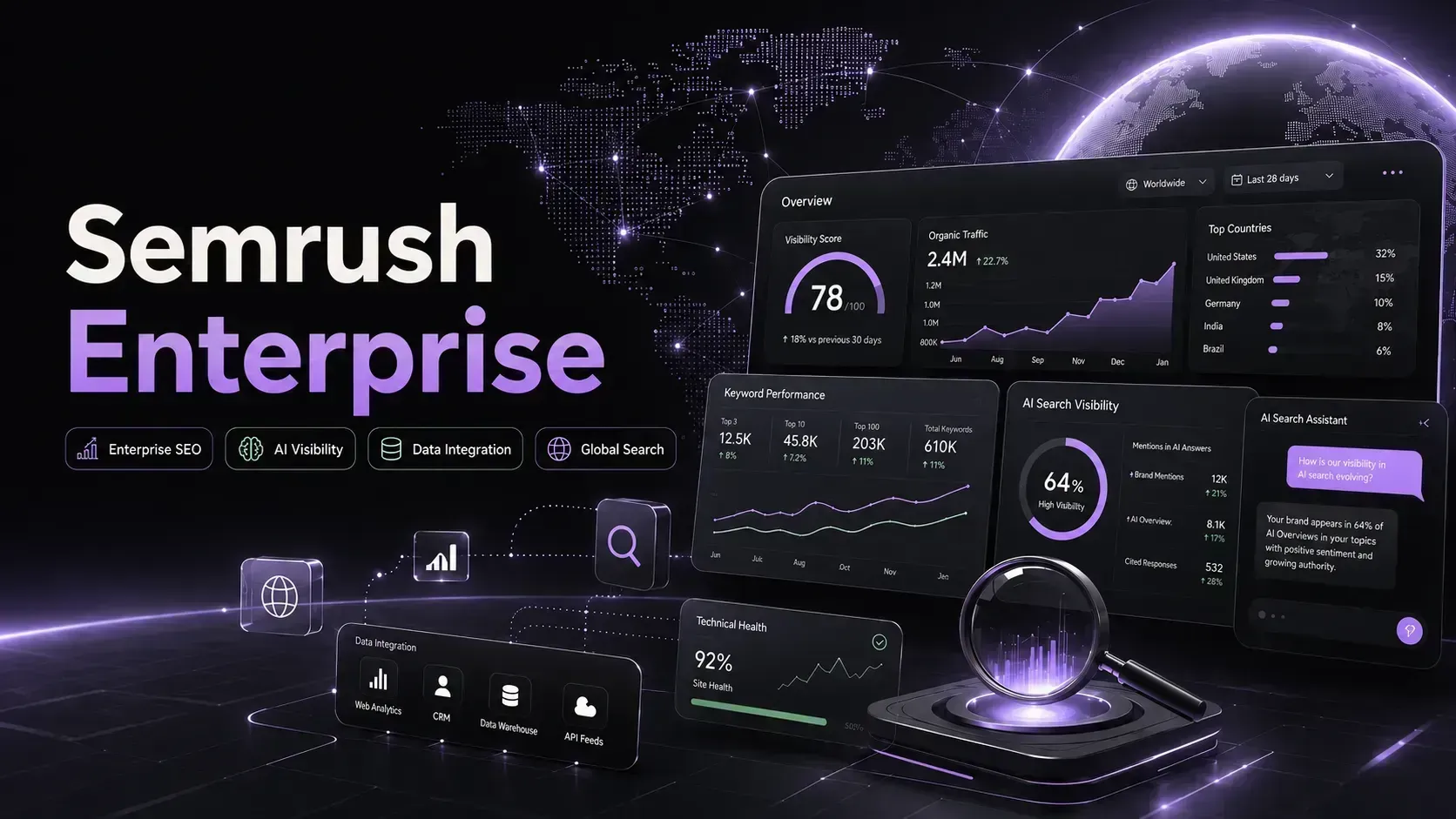Semrush Enterprise SEO và AI Visibility