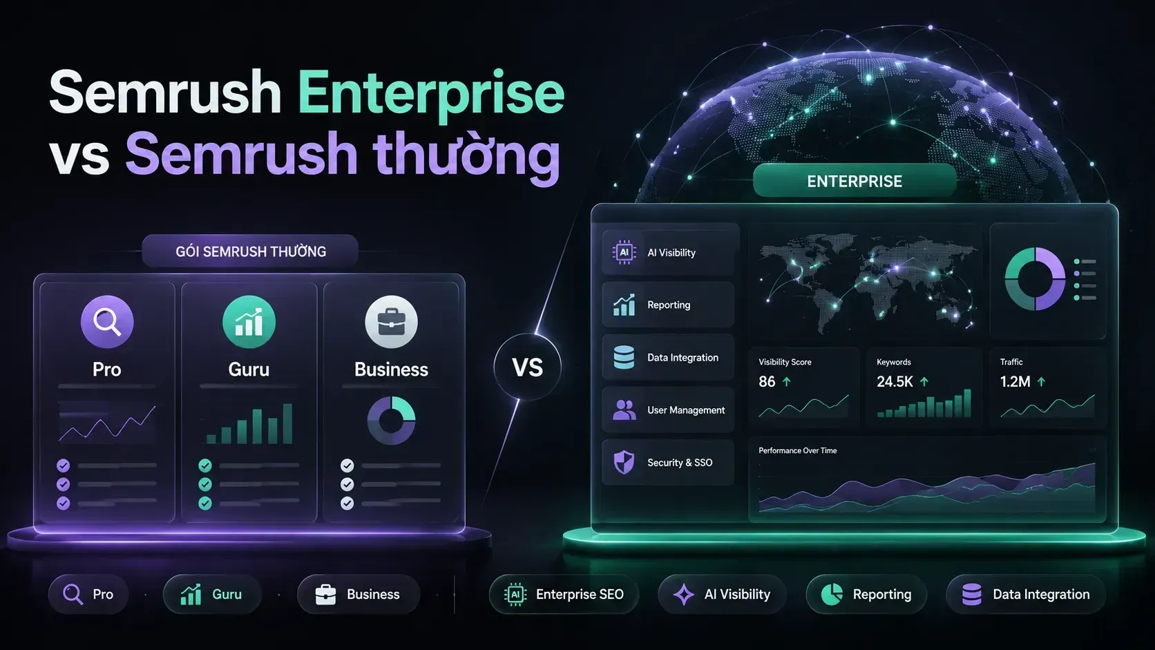 Semrush Enterprise vs Semrush thường: Doanh nghiệp nên chọn gói nào?