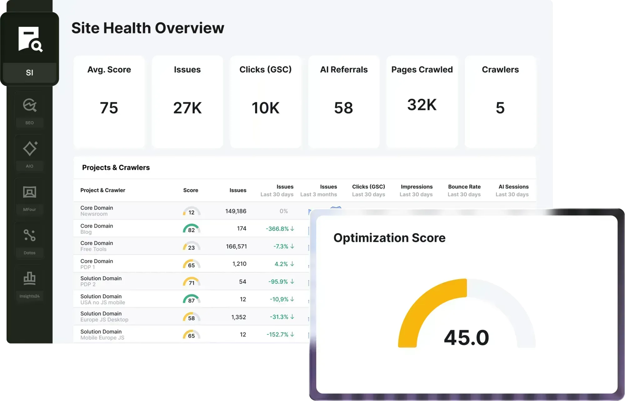 Market Signals là gì? Cách Semrush Enterprise giúp doanh nghiệp hiểu hành vi khách hàng trên các điểm chạm số
