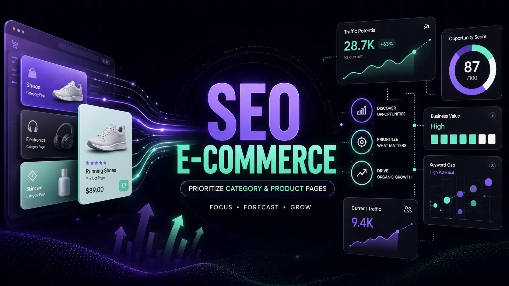 SEO E-commerce ưu tiên category và product page