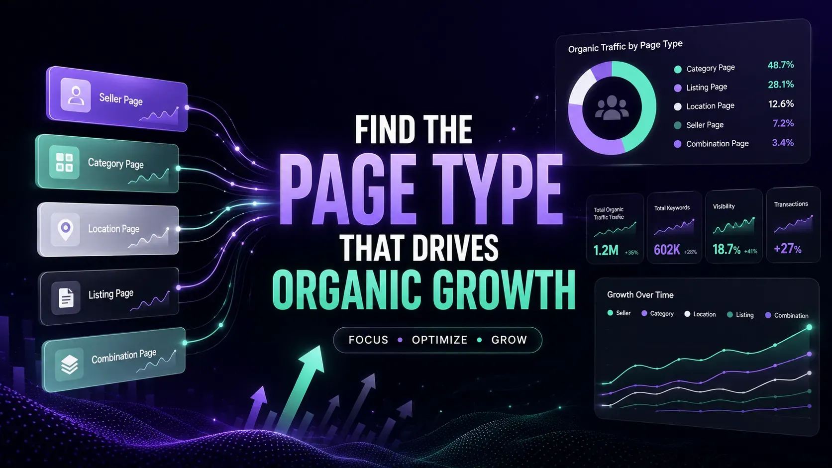 Use case ngành Marketplace: Làm sao biết page type nào đang thật sự kéo tăng trưởng organic?