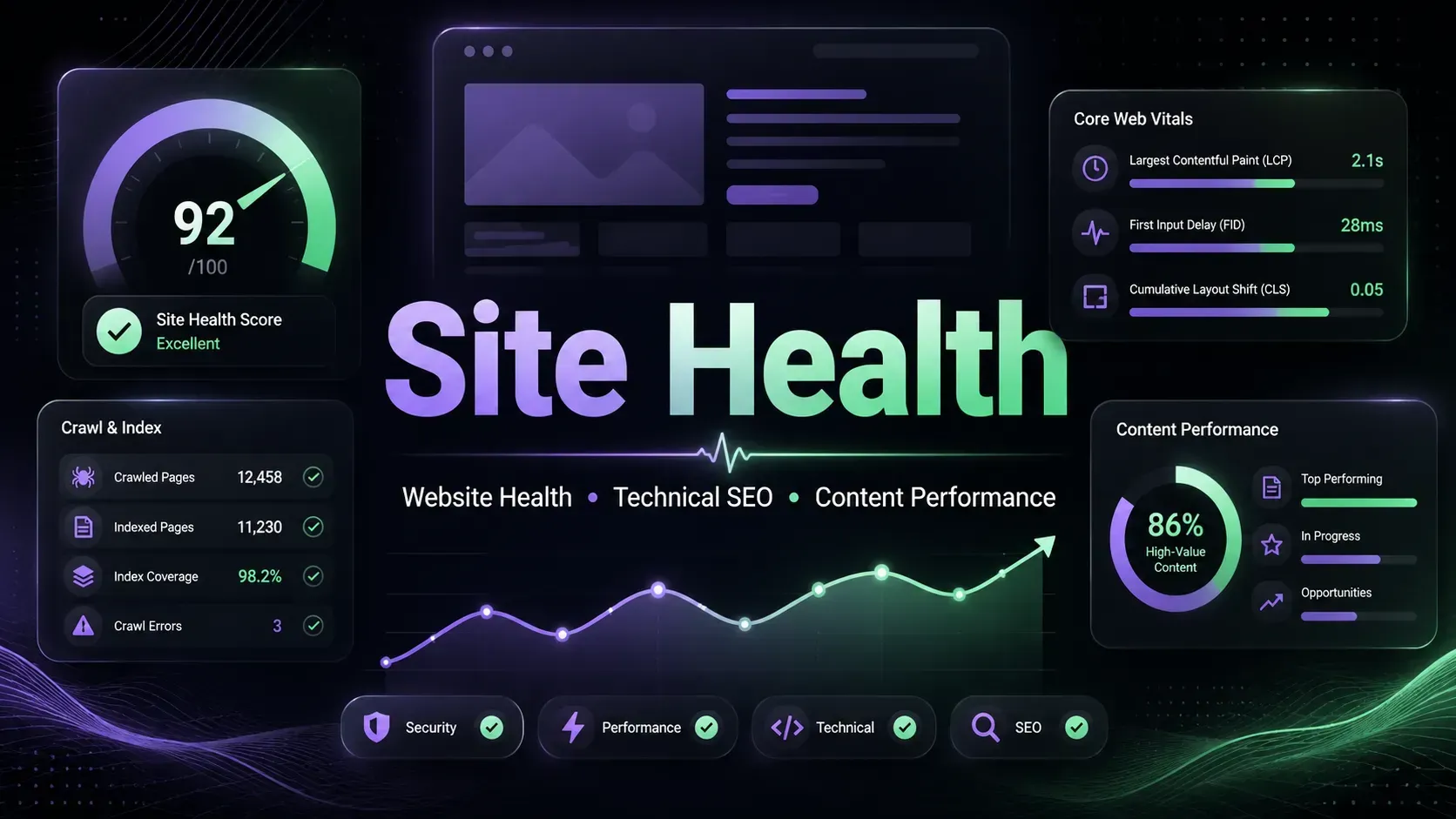 Site Health và hiệu quả SEO Content