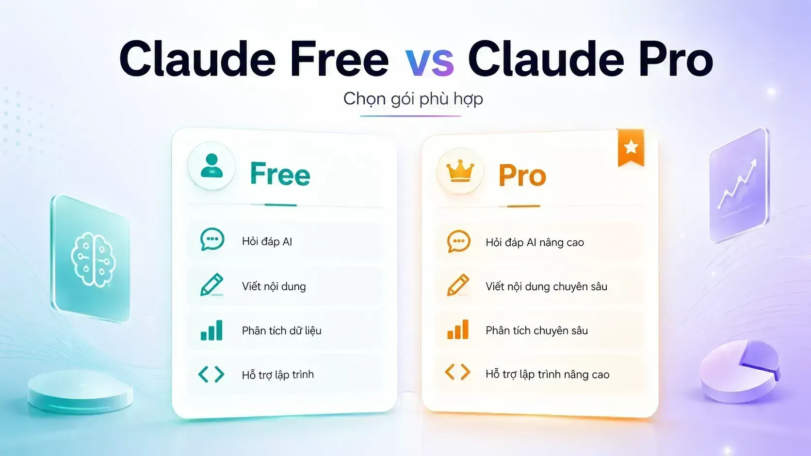 Claude Free và Claude Pro khác nhau gì? Khi nào nên nâng cấp?