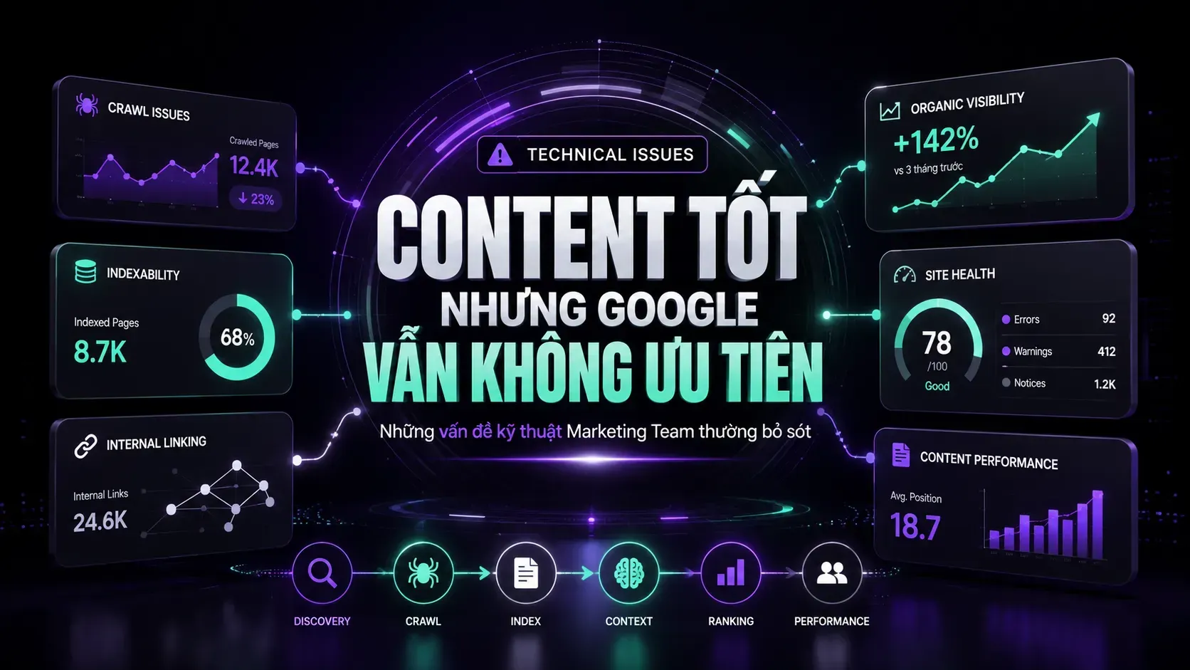 Content tốt nhưng Google vẫn không ưu tiên do vấn đề technical SEO