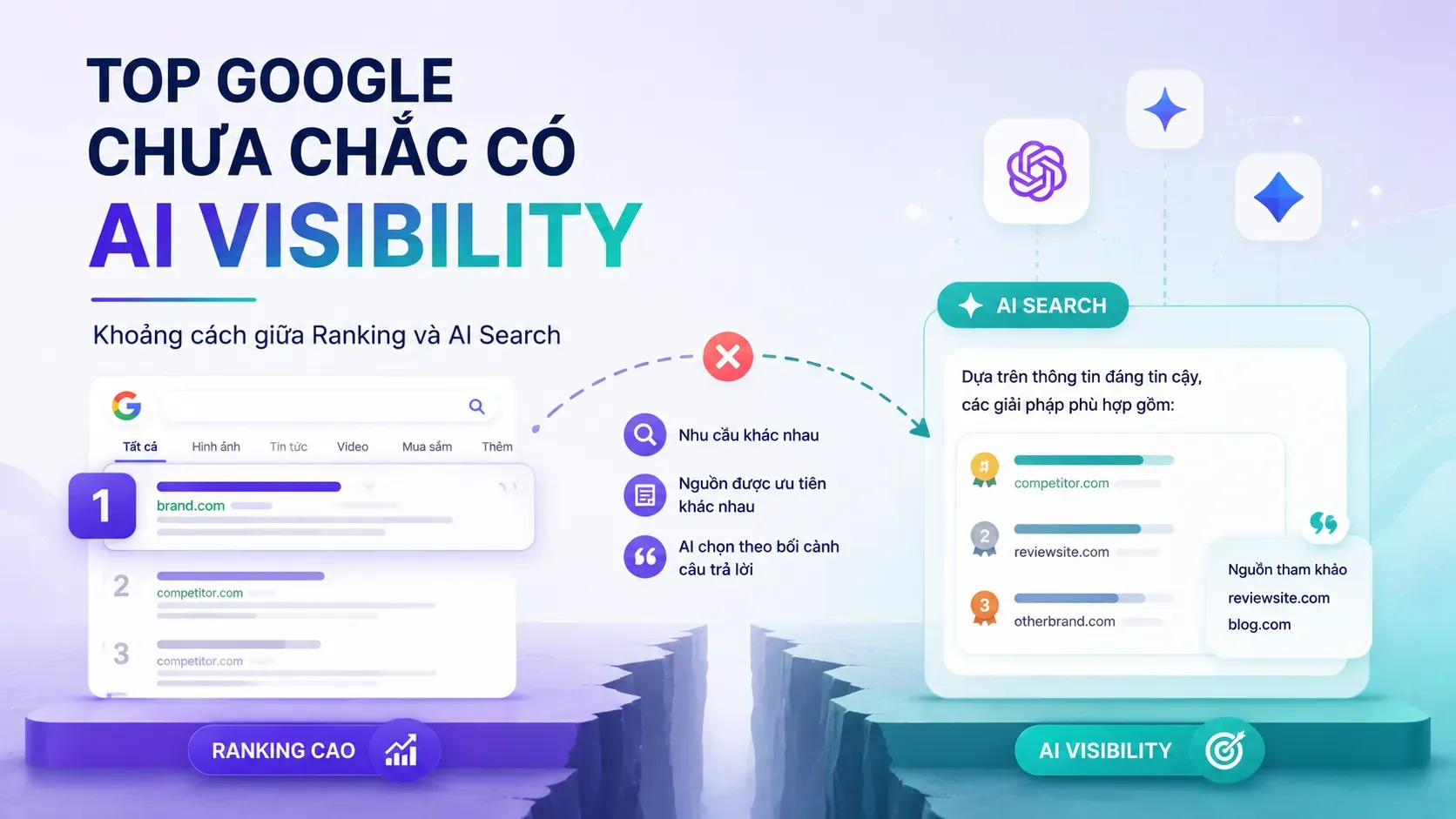 Vì sao đứng top Google chưa chắc giúp thương hiệu xuất hiện trên AI Search?