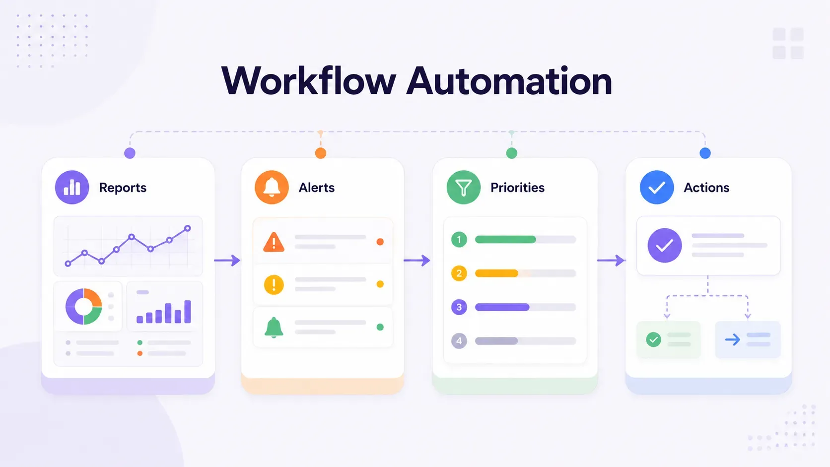 Workflow Automation cho SEO và AI Visibility